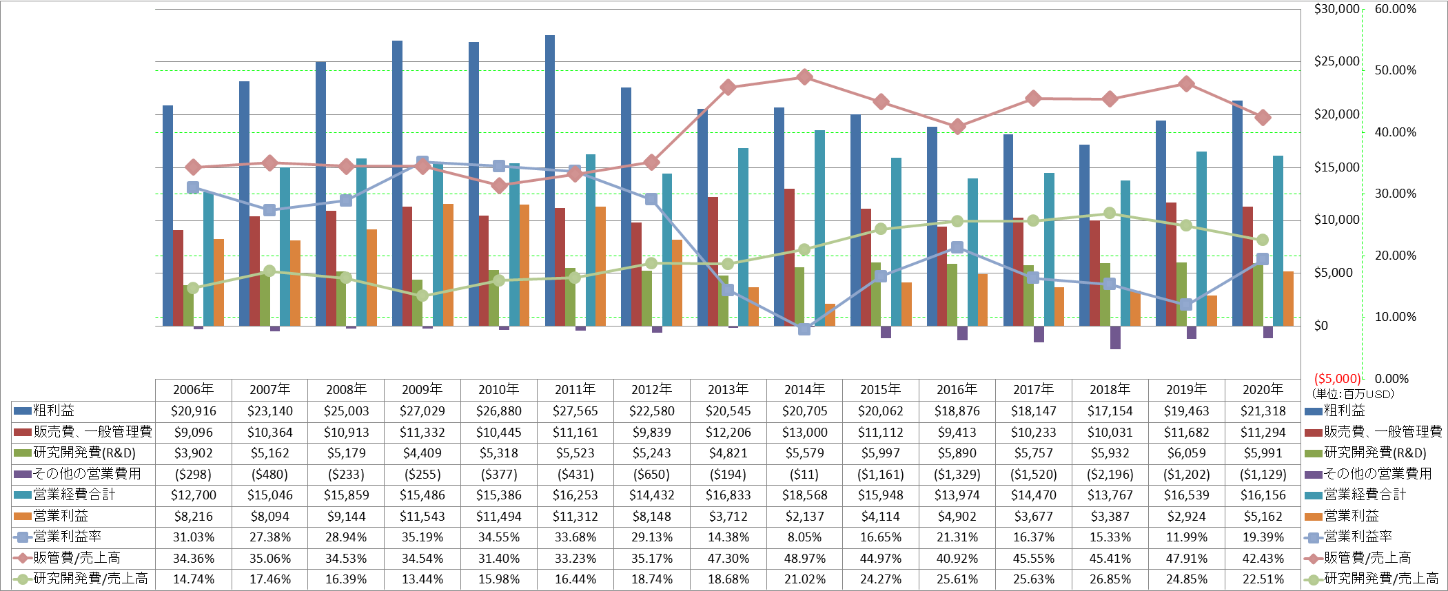 operating-income