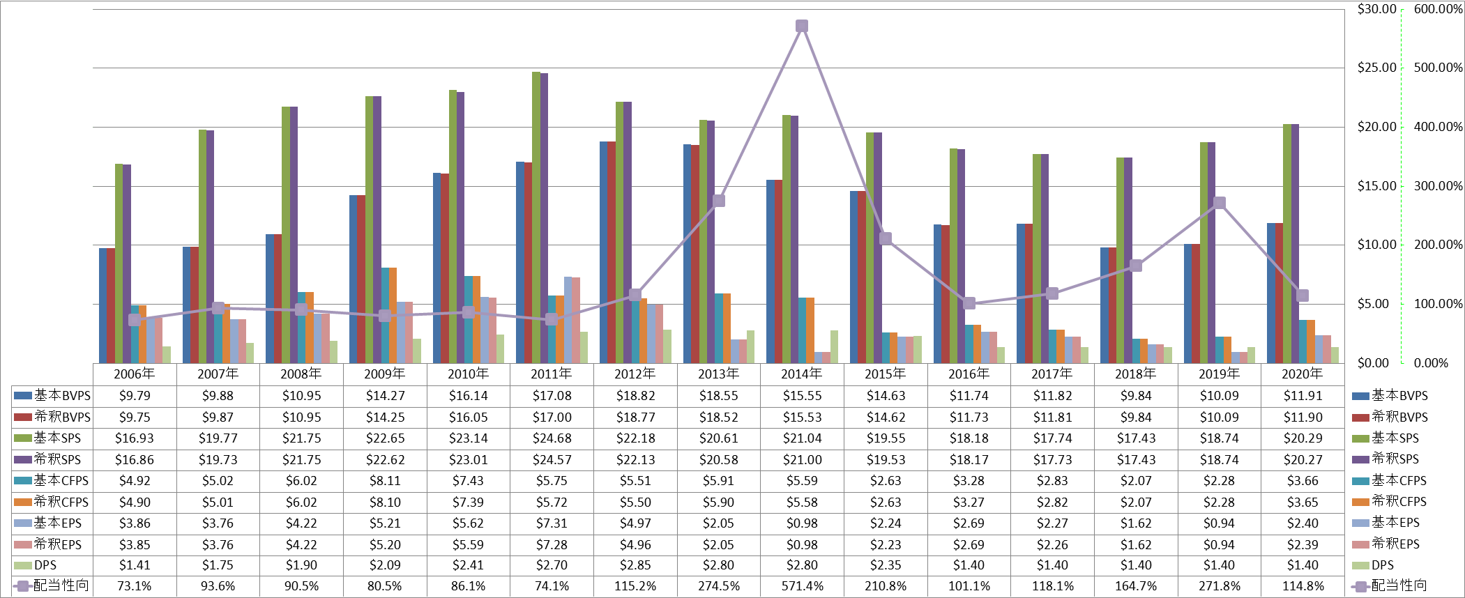 per-share-data-1