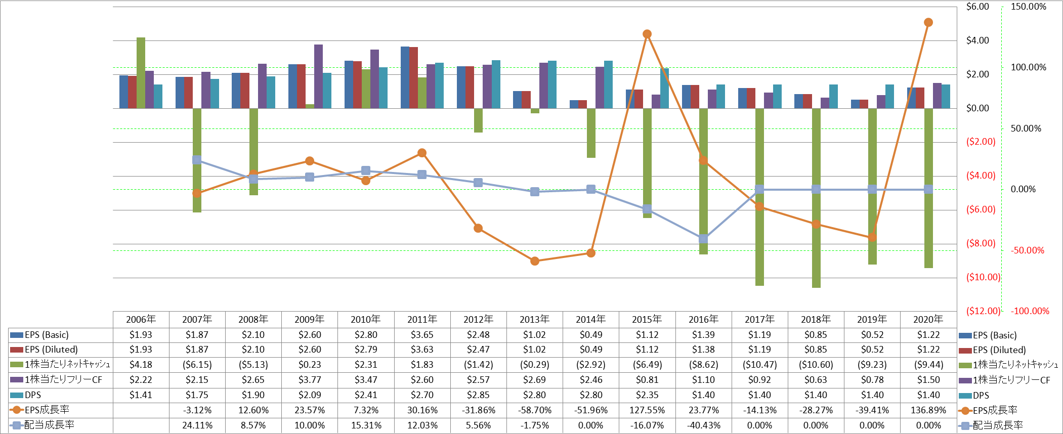 per-share-data-2