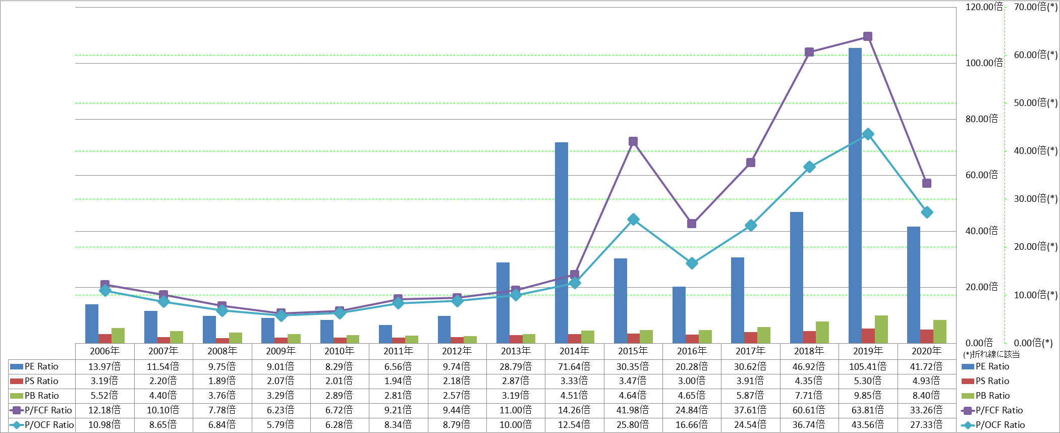 per-share-data-3