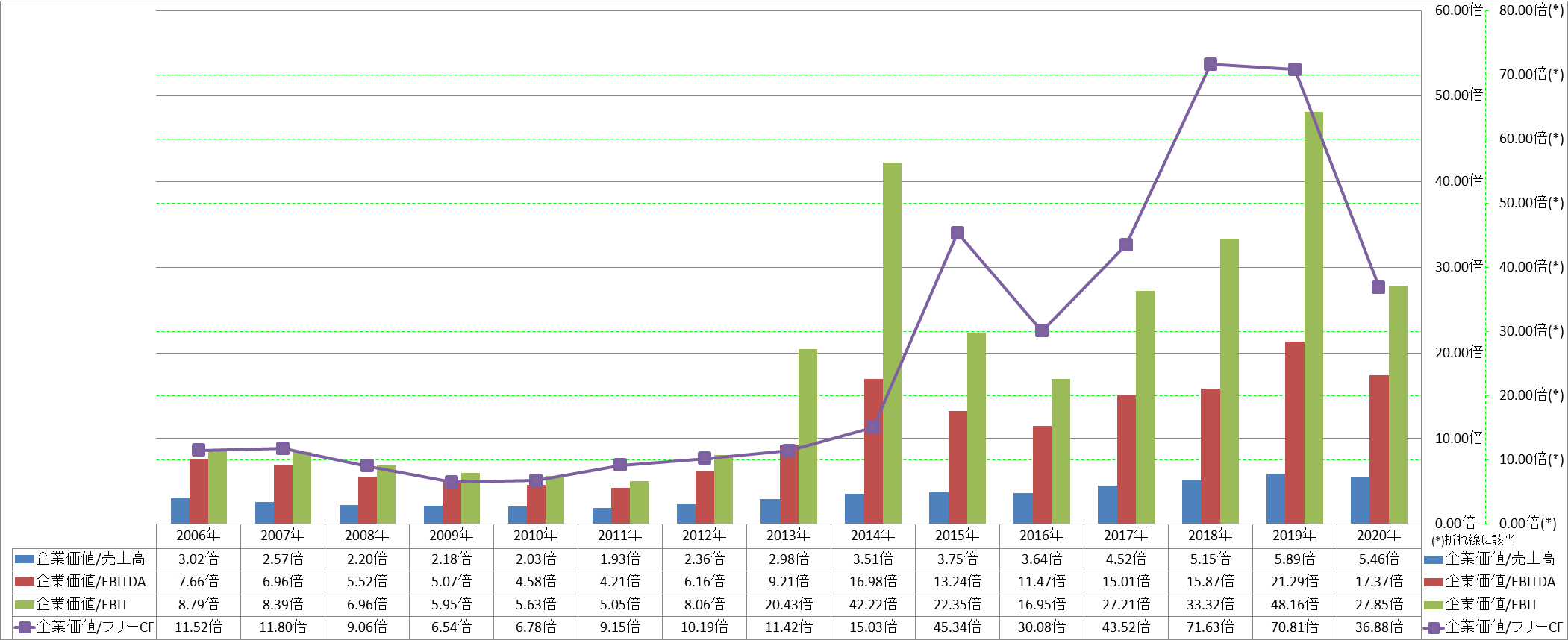 per-share-data-4