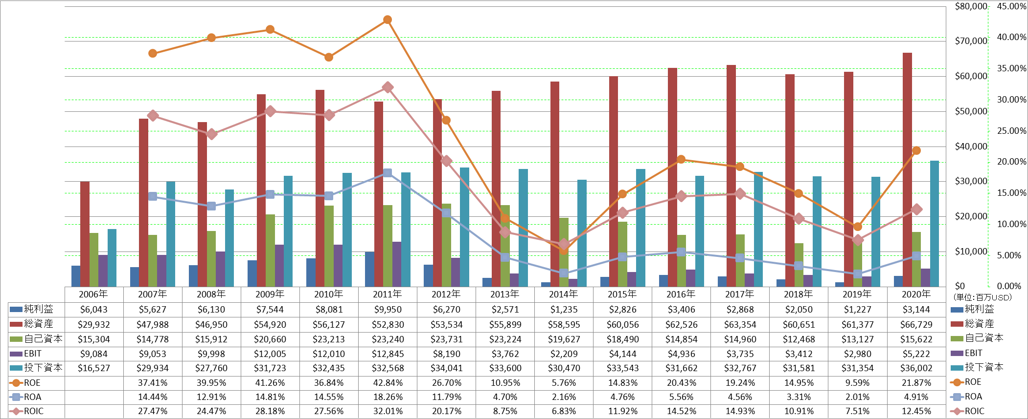 profitability-2