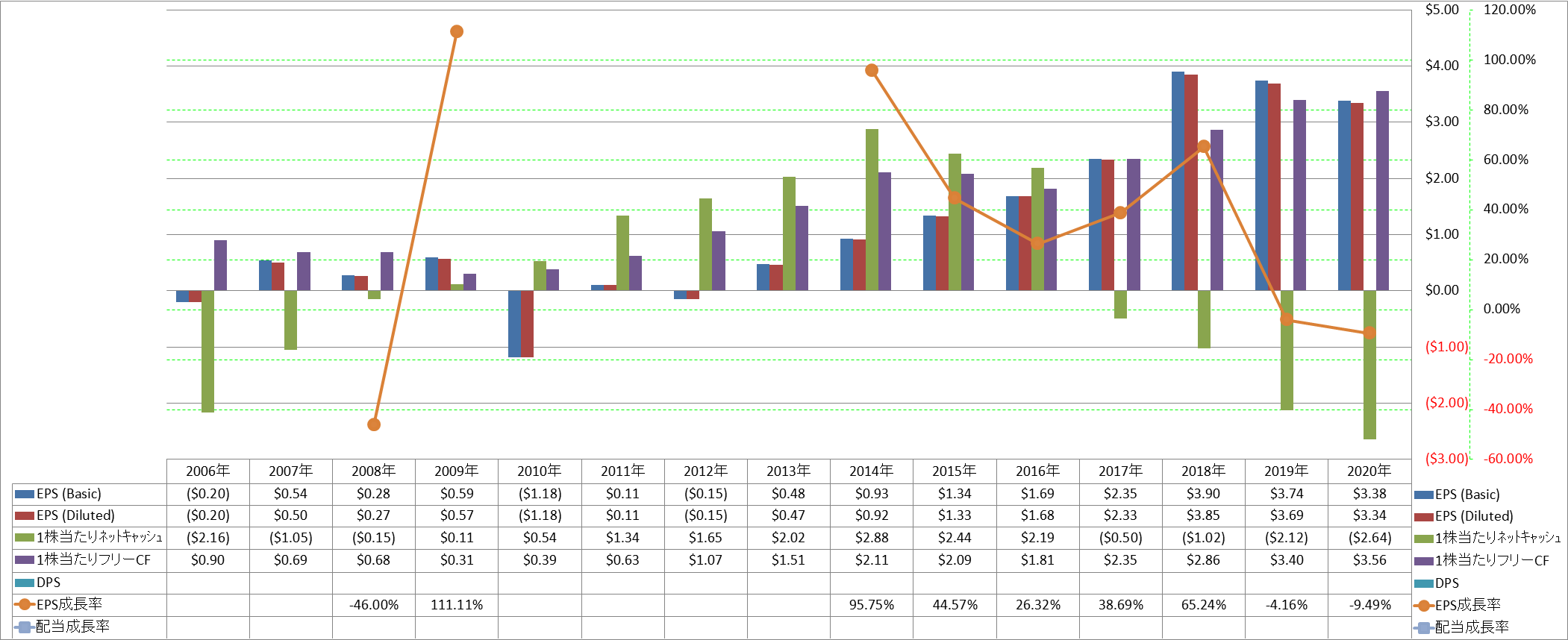 per-share-data-2