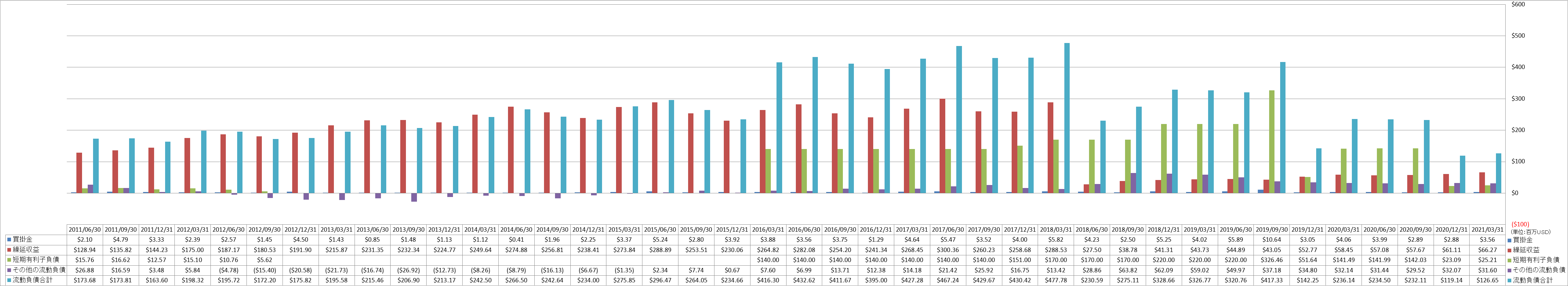 current-liabilities