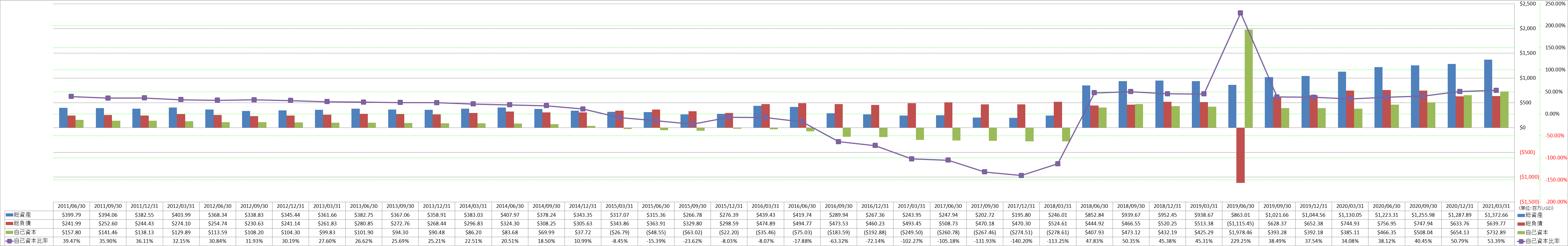 financial-soundness-1