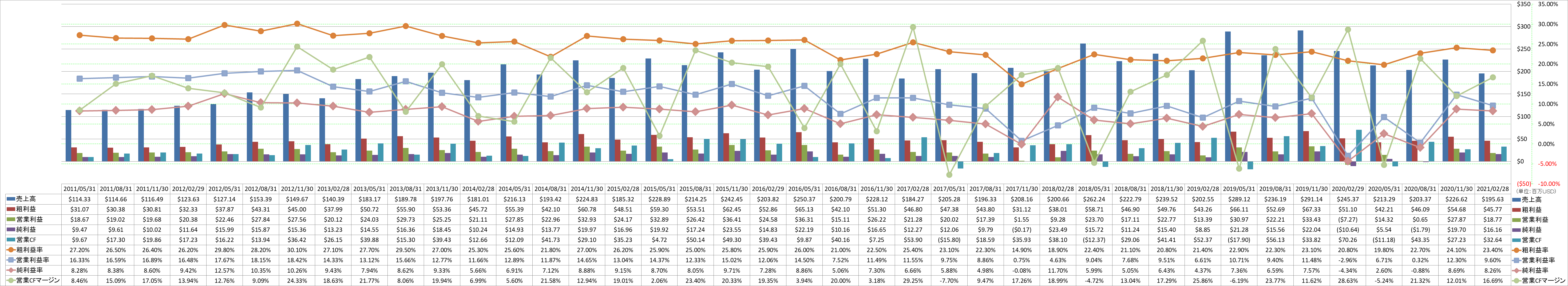 profitability-1