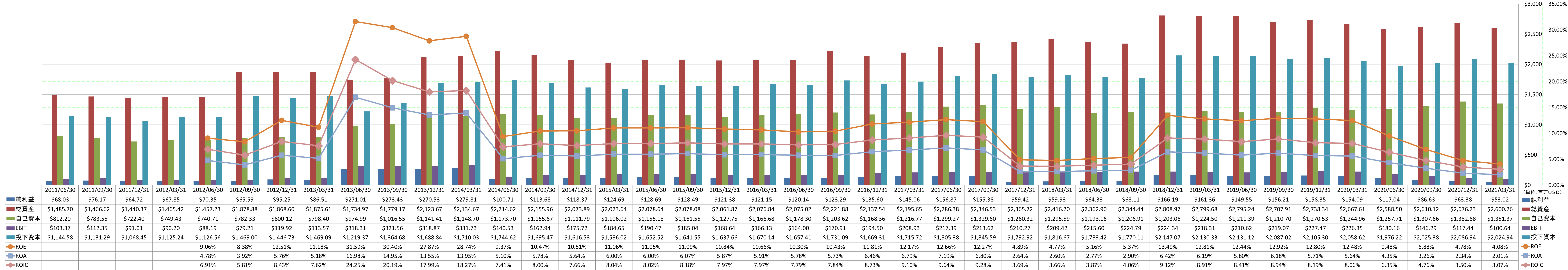 profitability-2