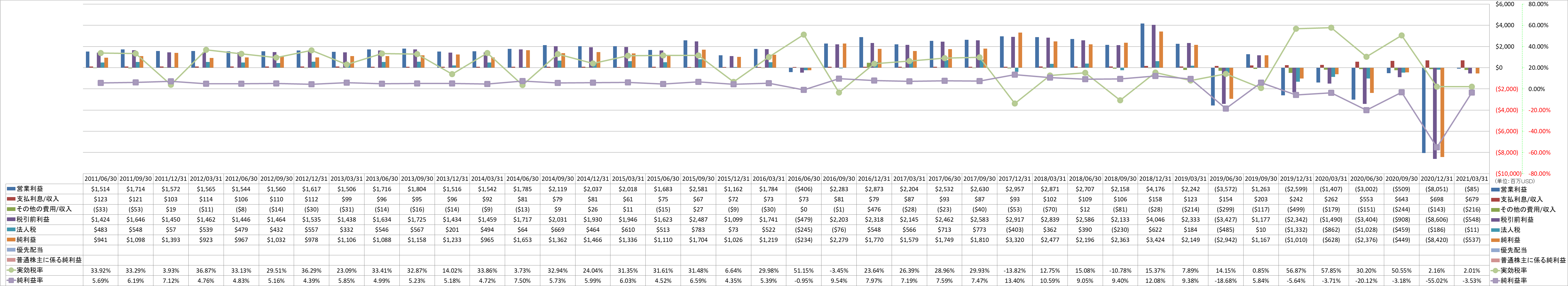 net-income