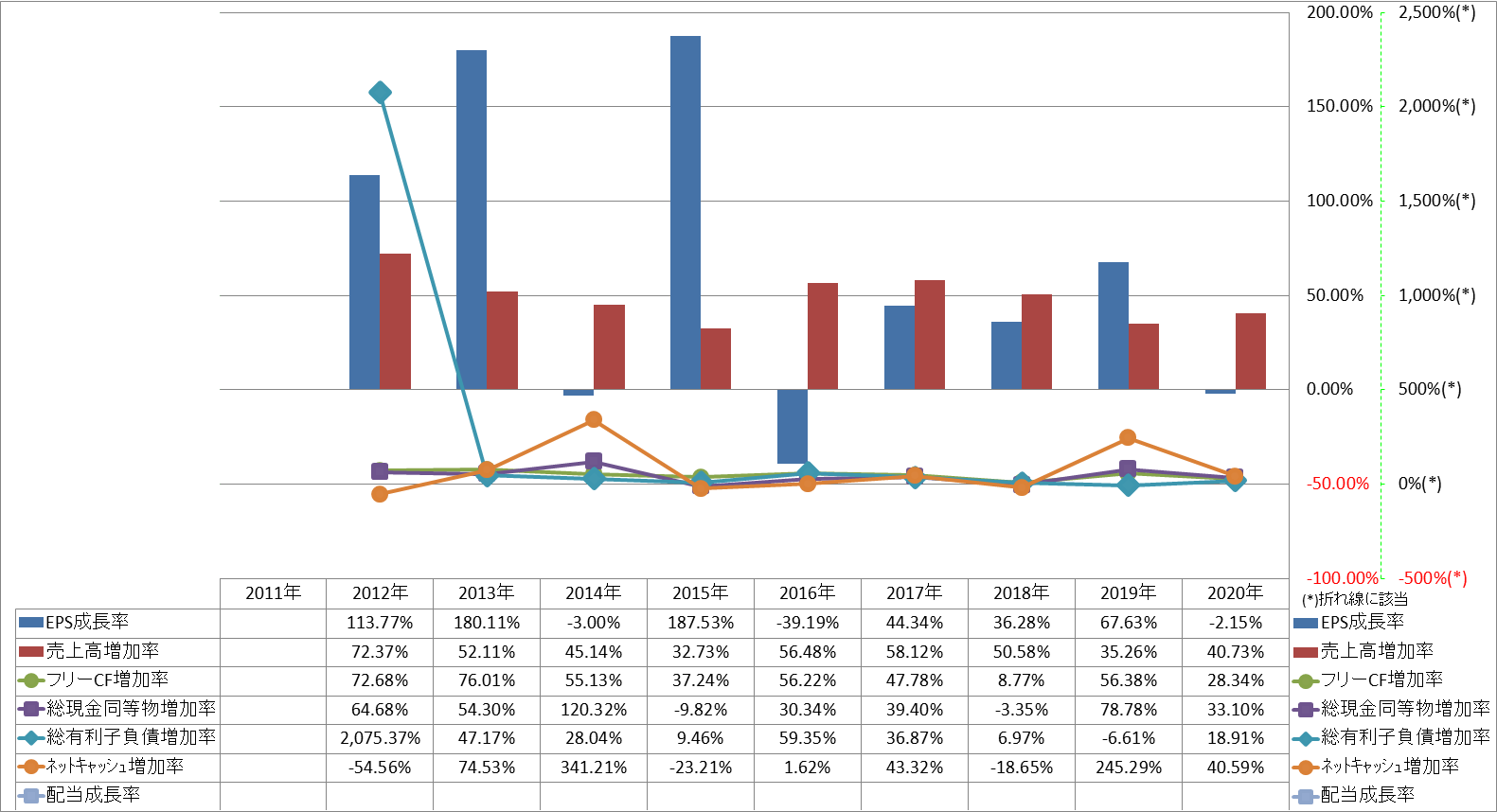 growth-rate