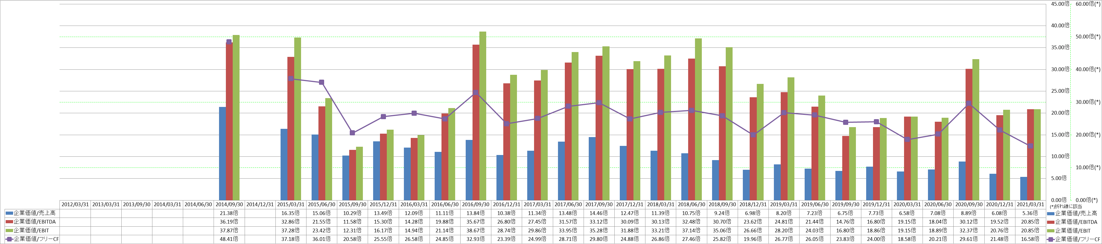 per-share-data-4