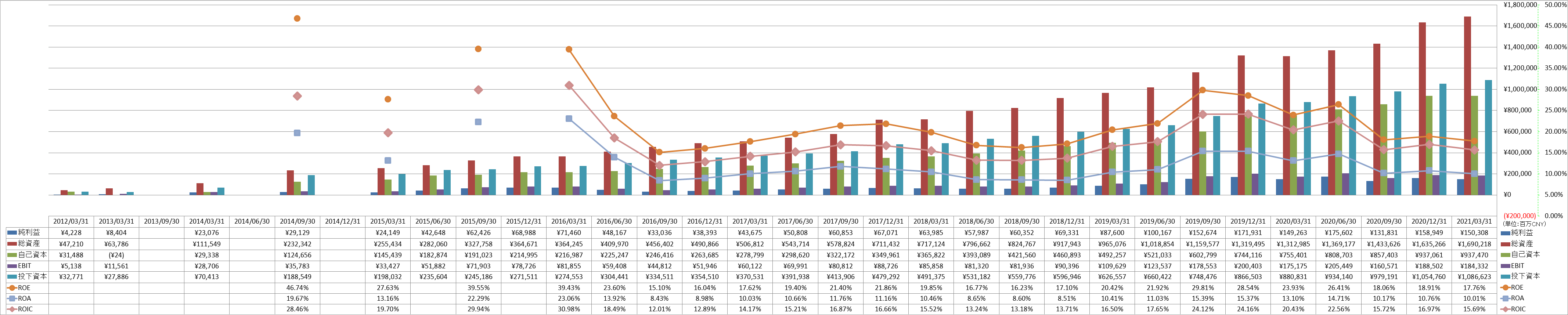 profitability-2