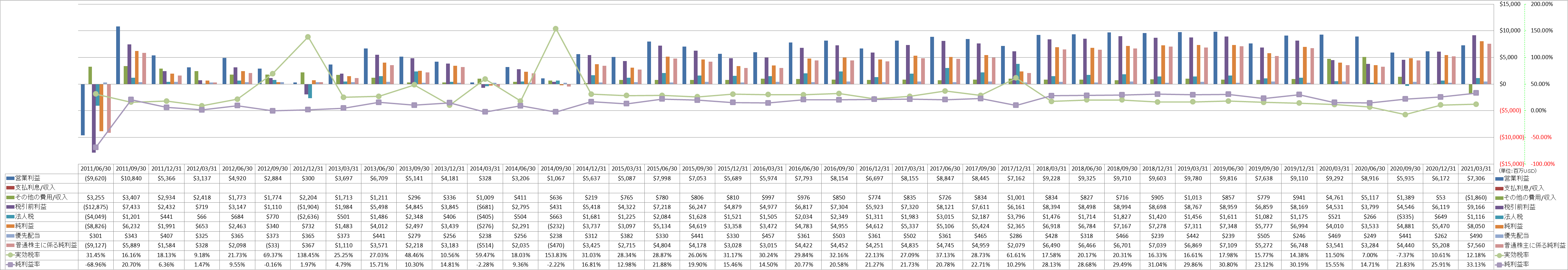 net-income