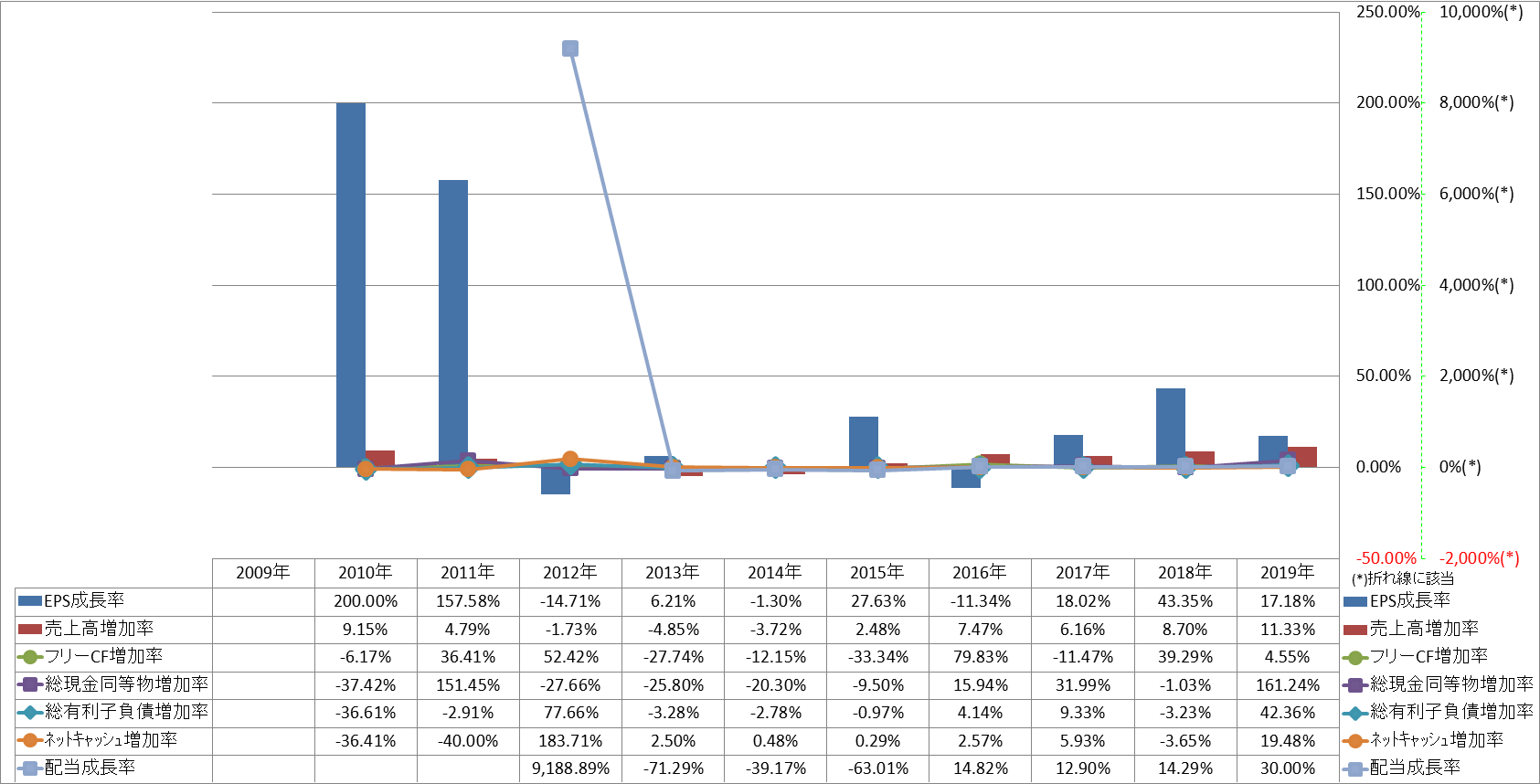 growth-rate