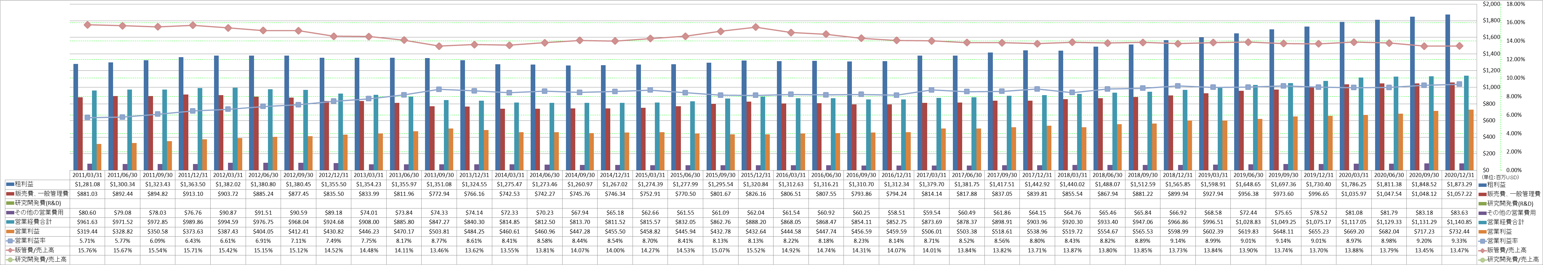 operating-income