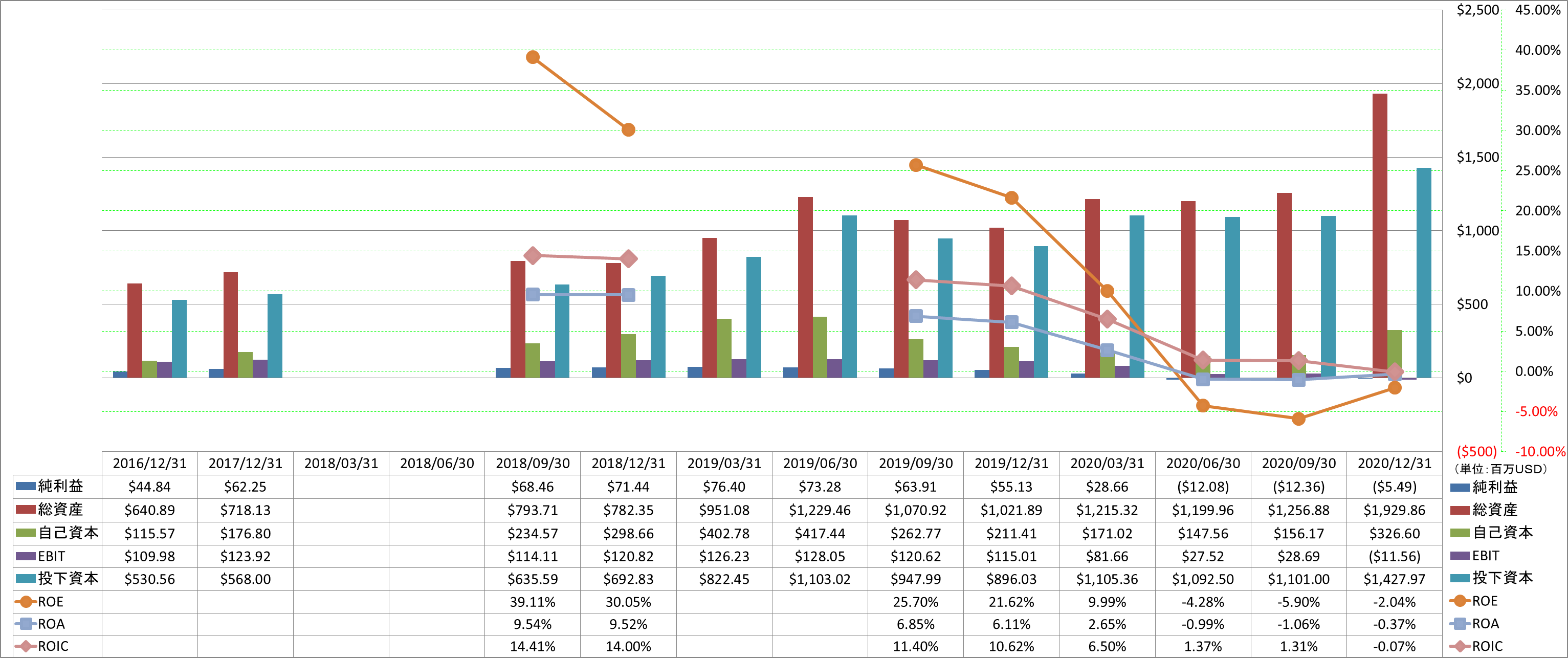 profitability-2