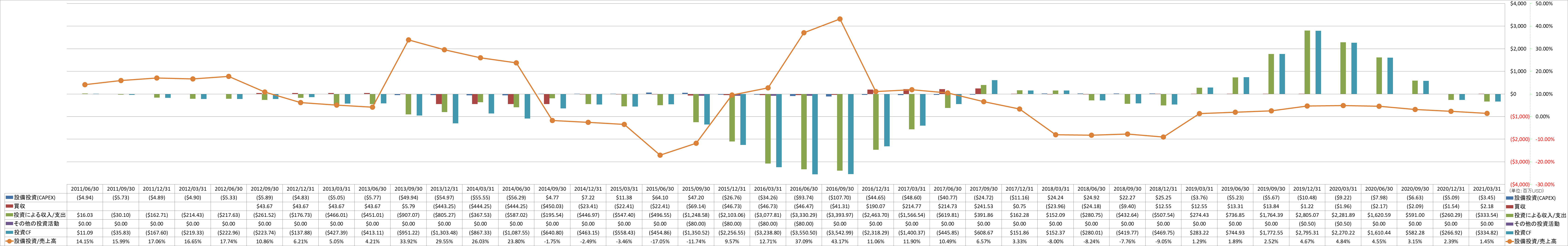 investing-cash-flow