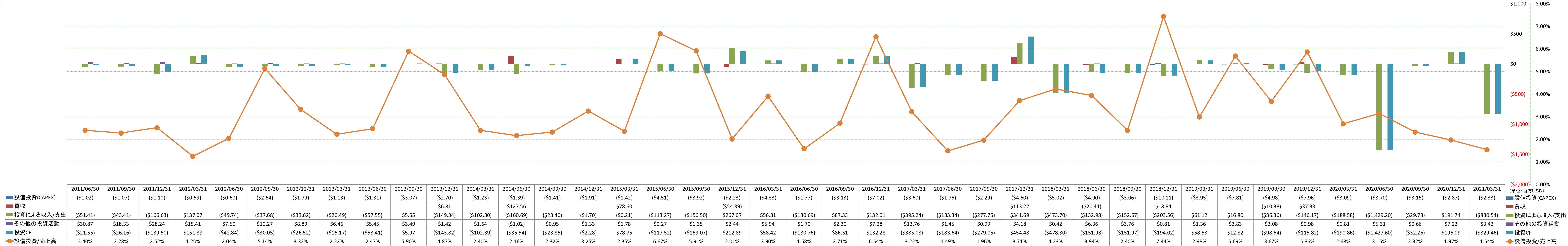 investing-cash-flow