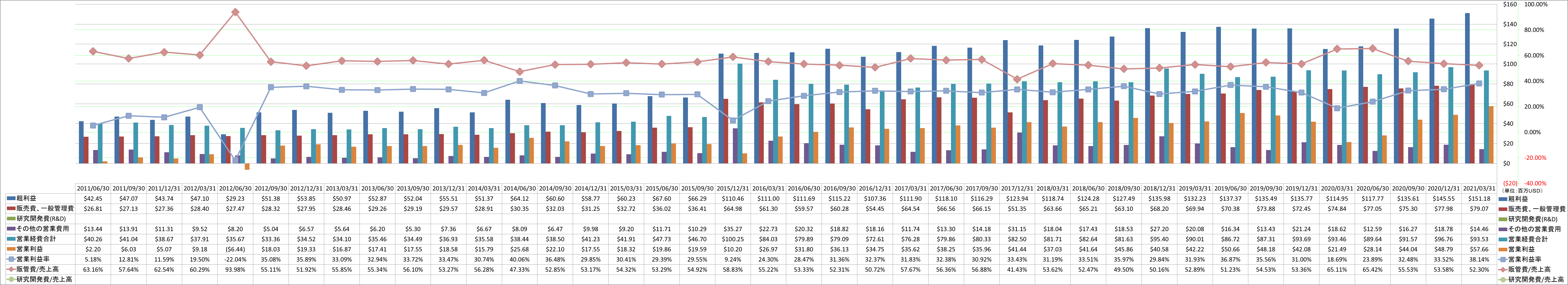 operating-income