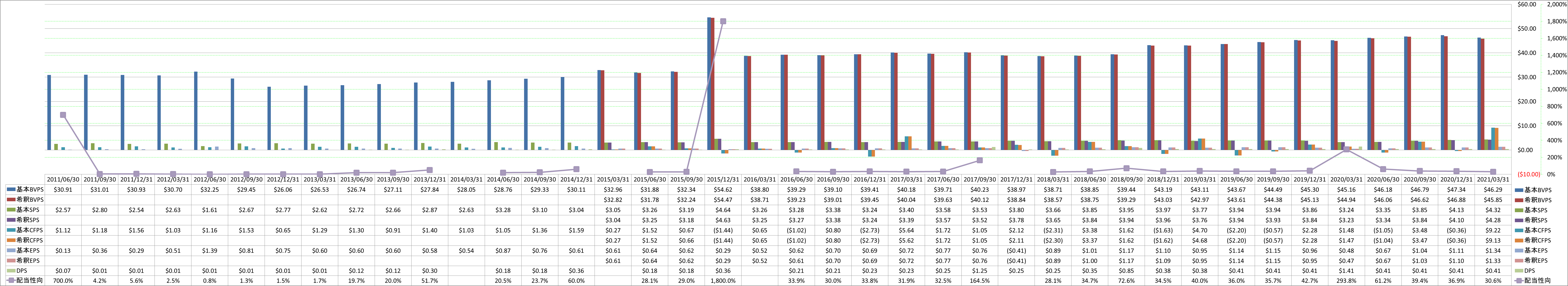 per-share-data-1