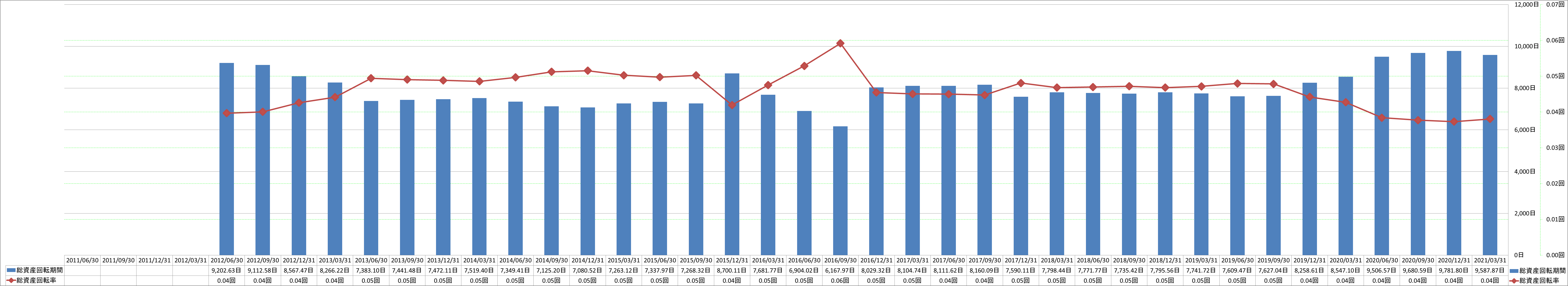 total-assets-turnover