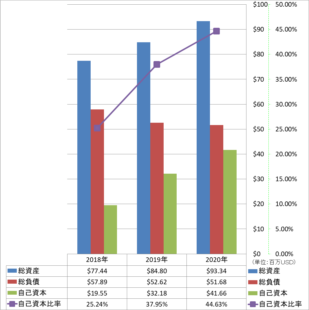 financial-soundness-1