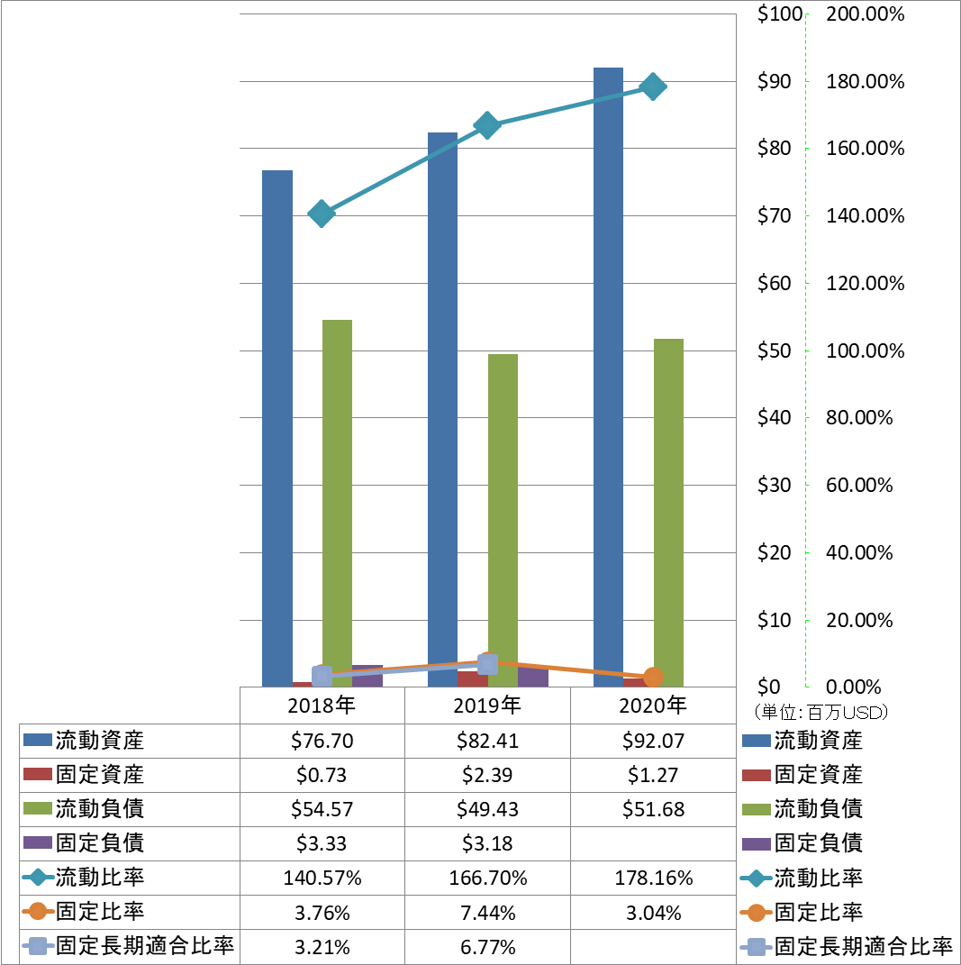 financial-soundness-2