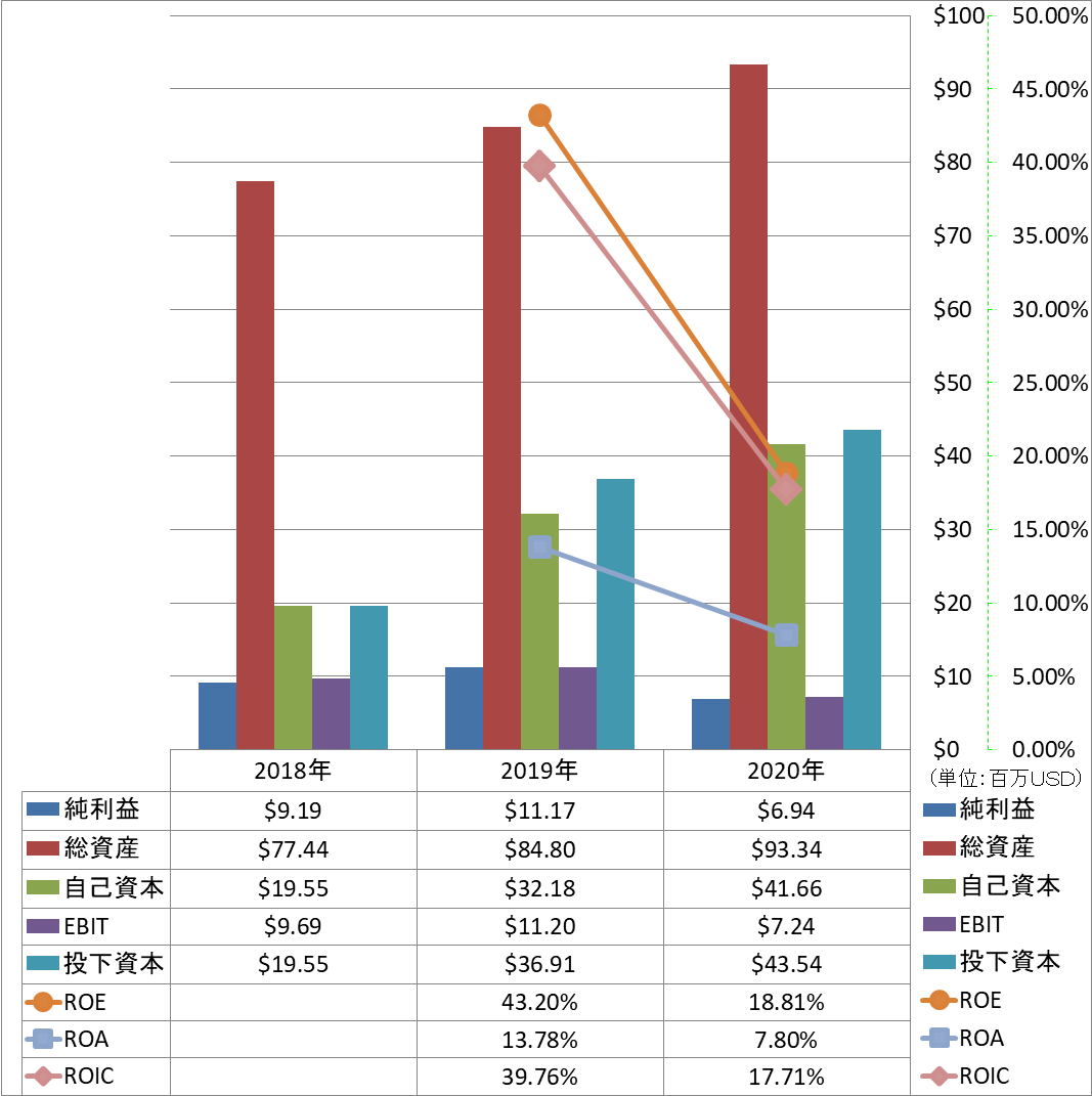 profitability-2