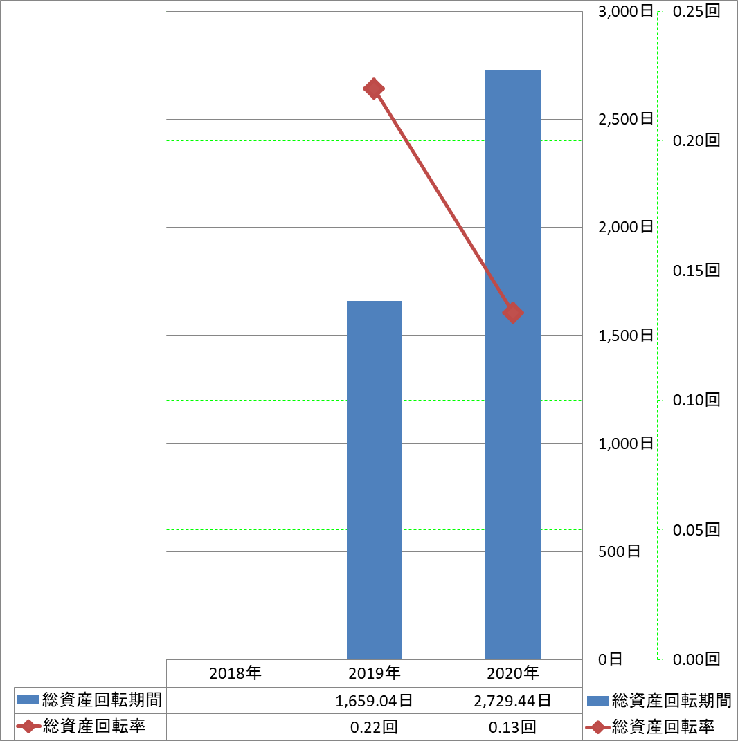 total-assets-turnover