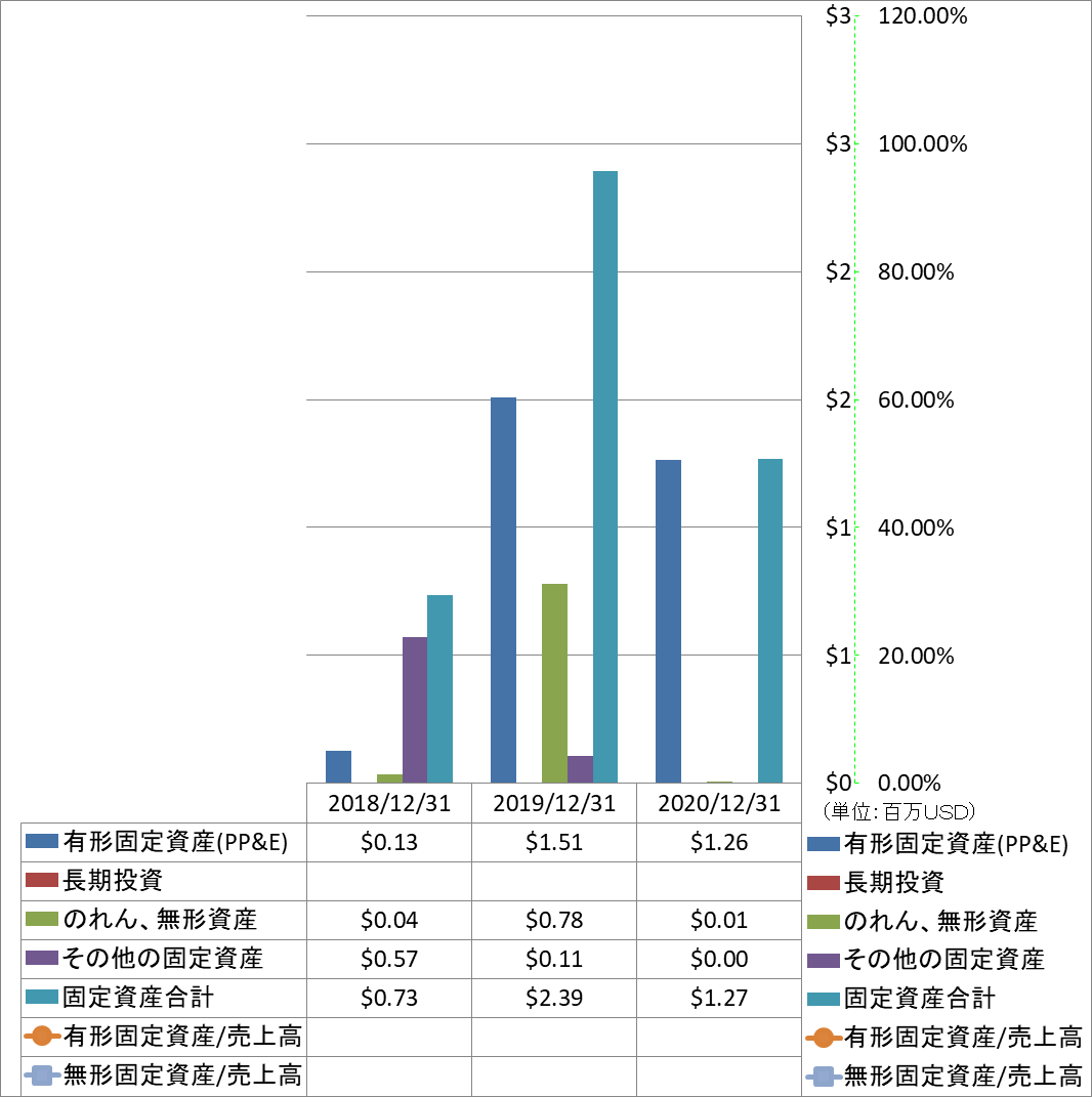 long-term-assets