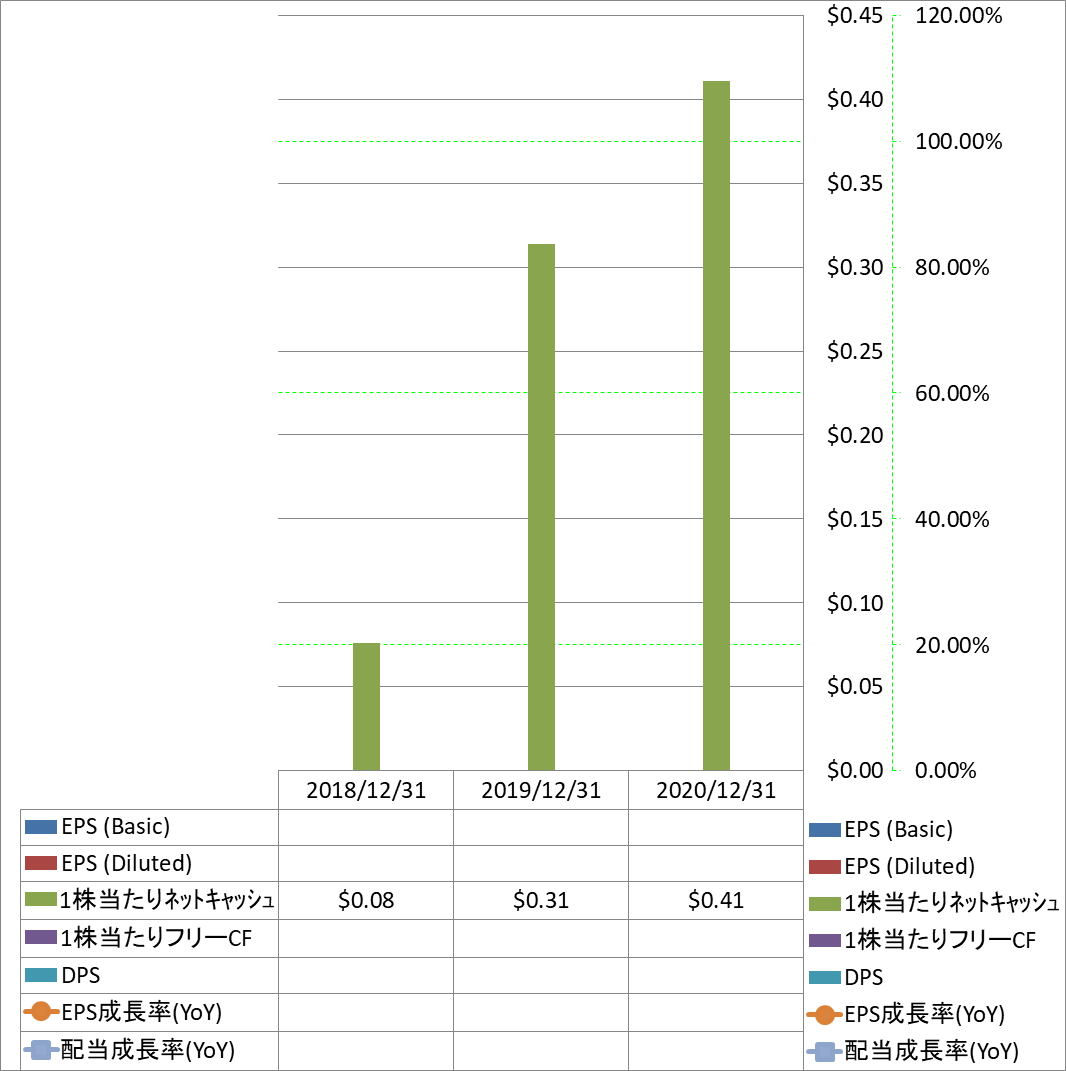 per-share-data-2