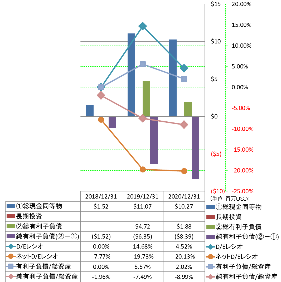 financial-soundness-3