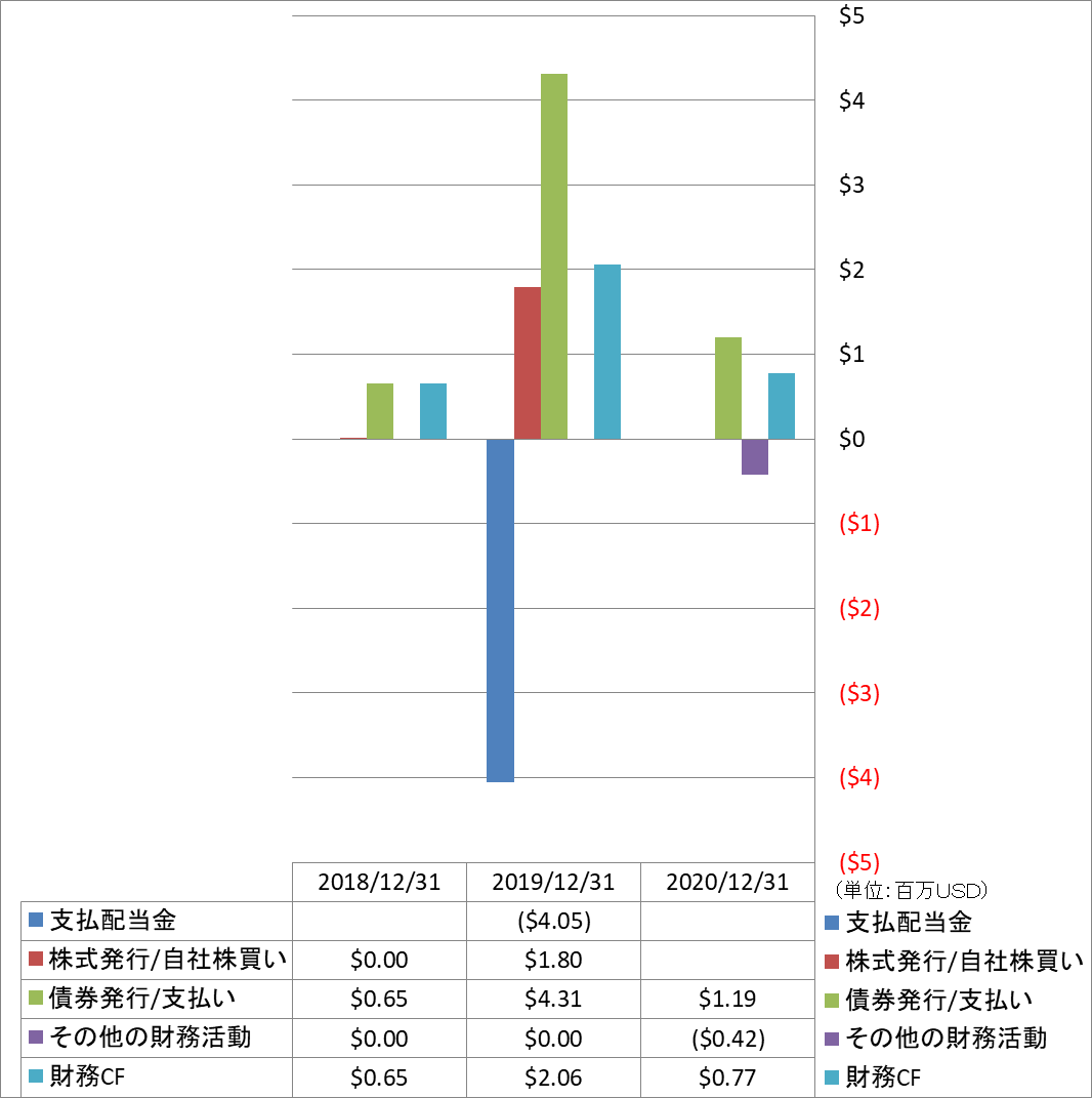 financing-cash-flow