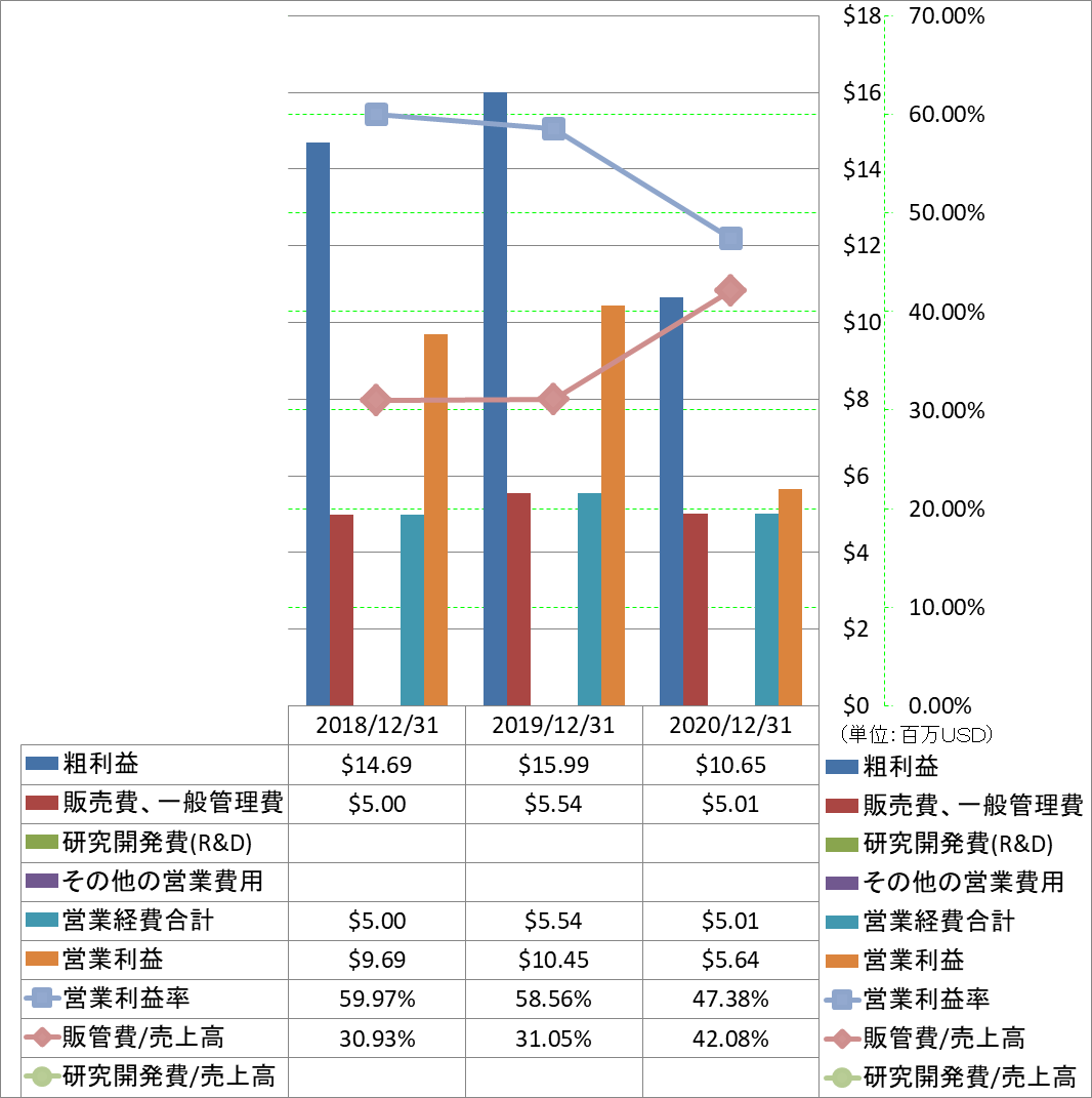 operating-income