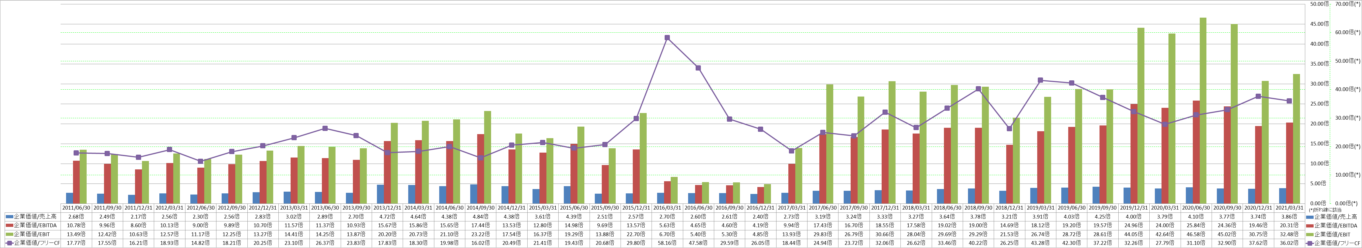 per-share-data-4