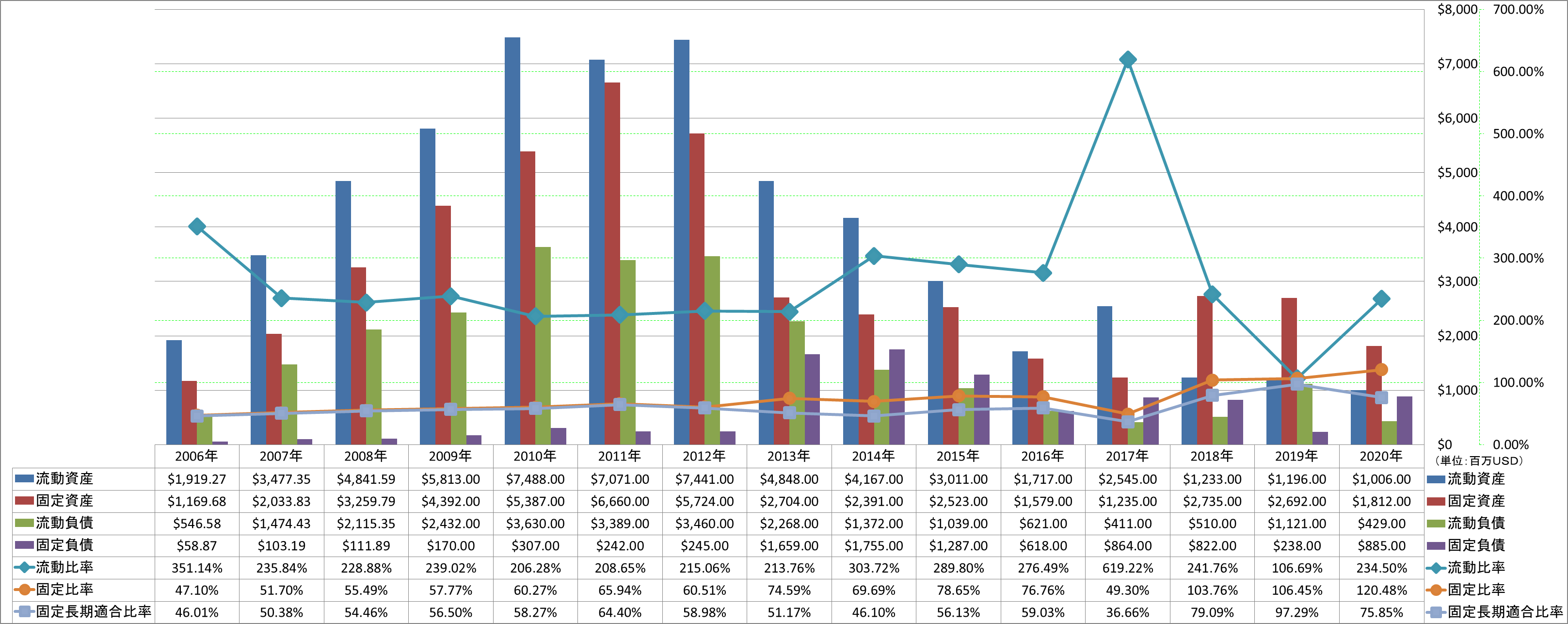 financial-soundness-2