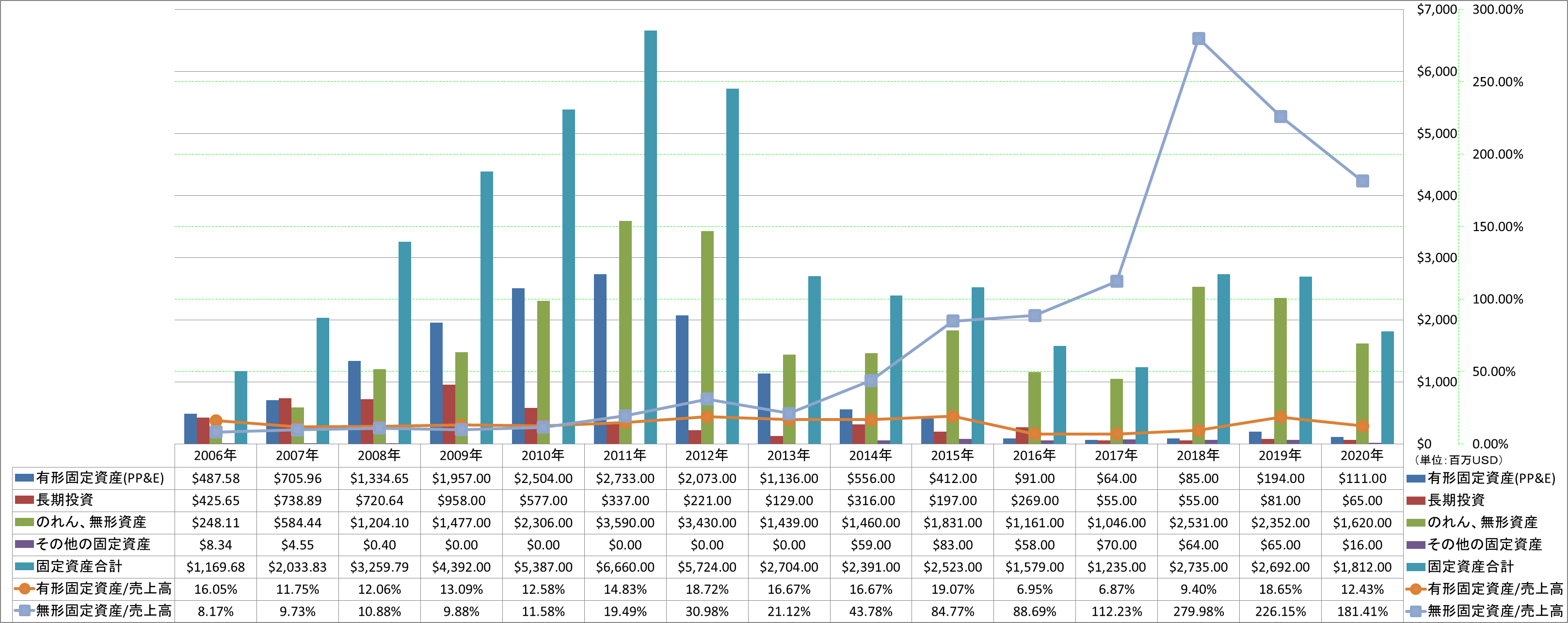 long-term-assets