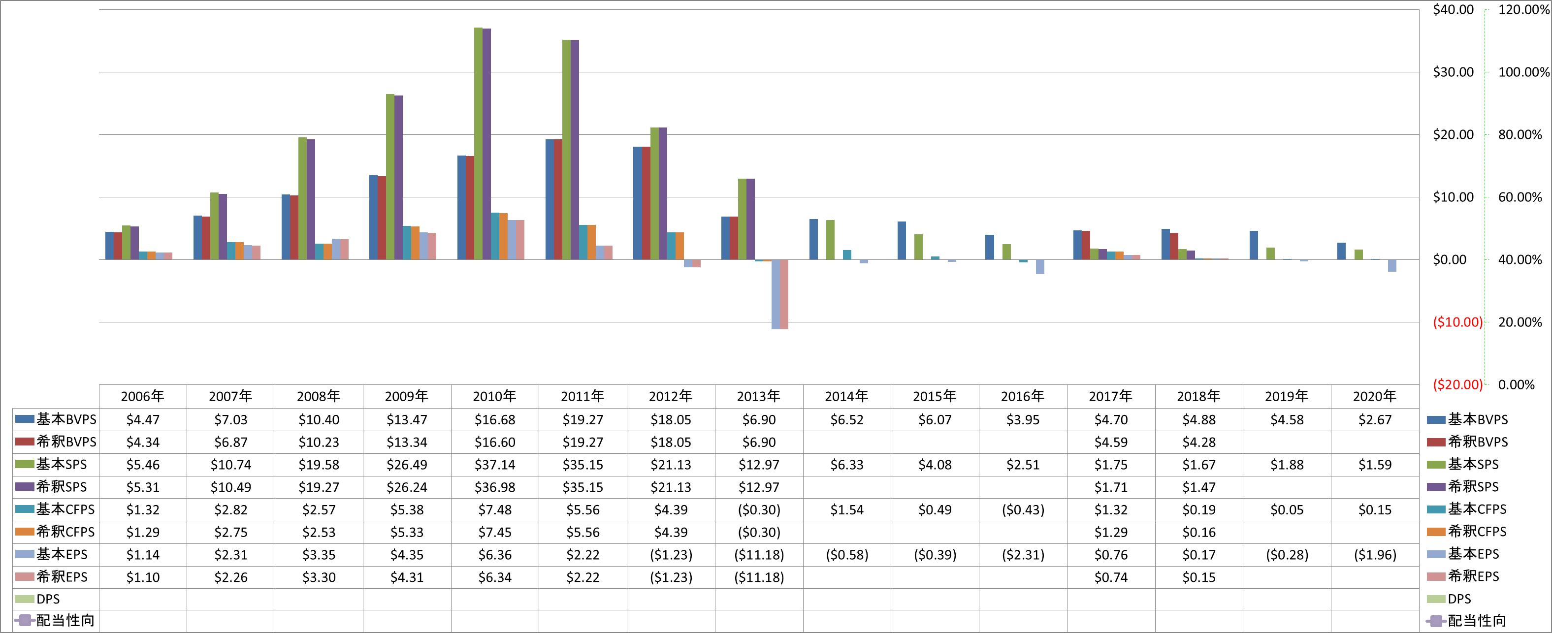 per-share-data-1