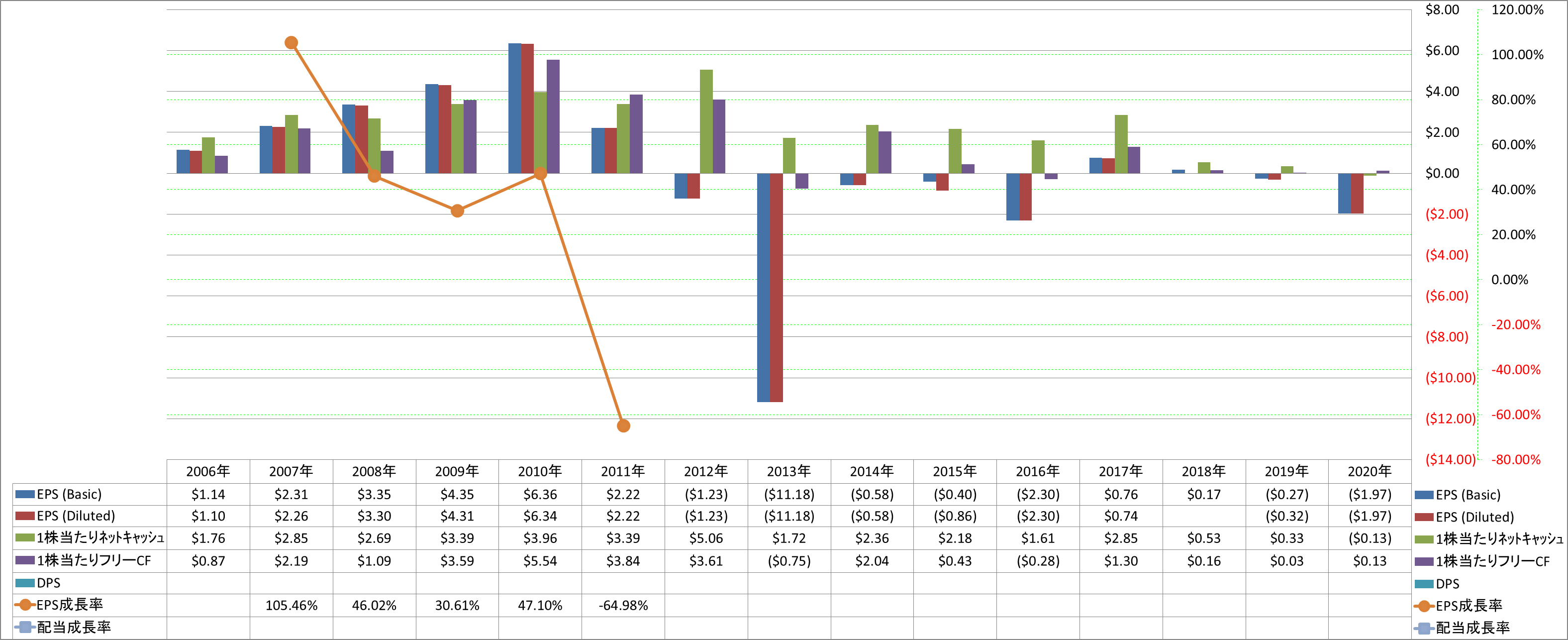 per-share-data-2