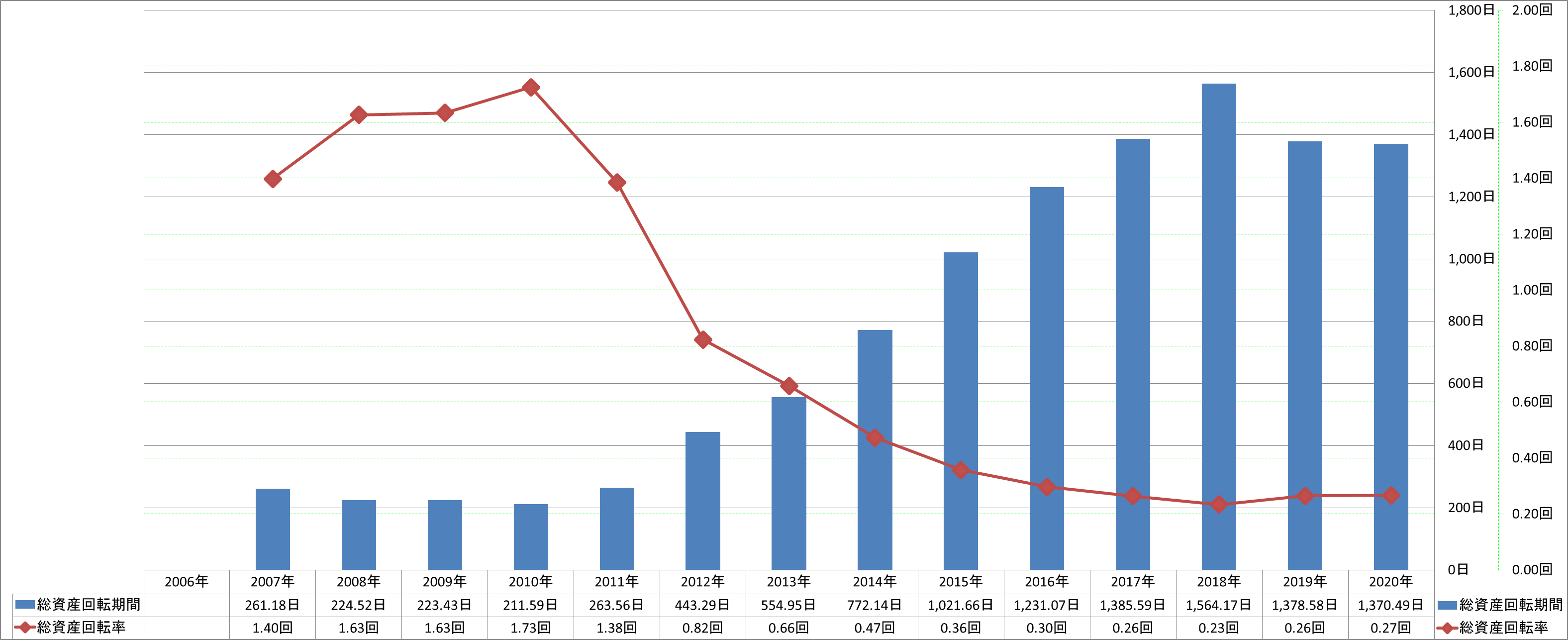 total-assets-turnover