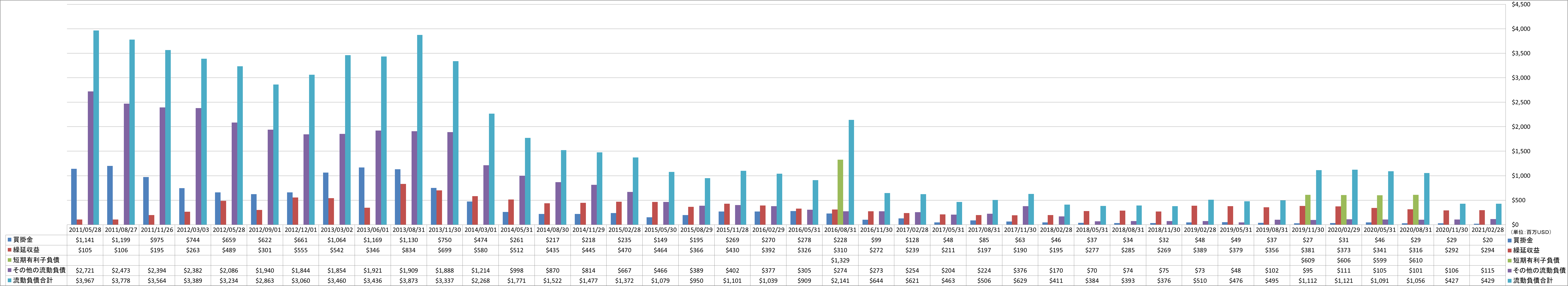 current-liabilities