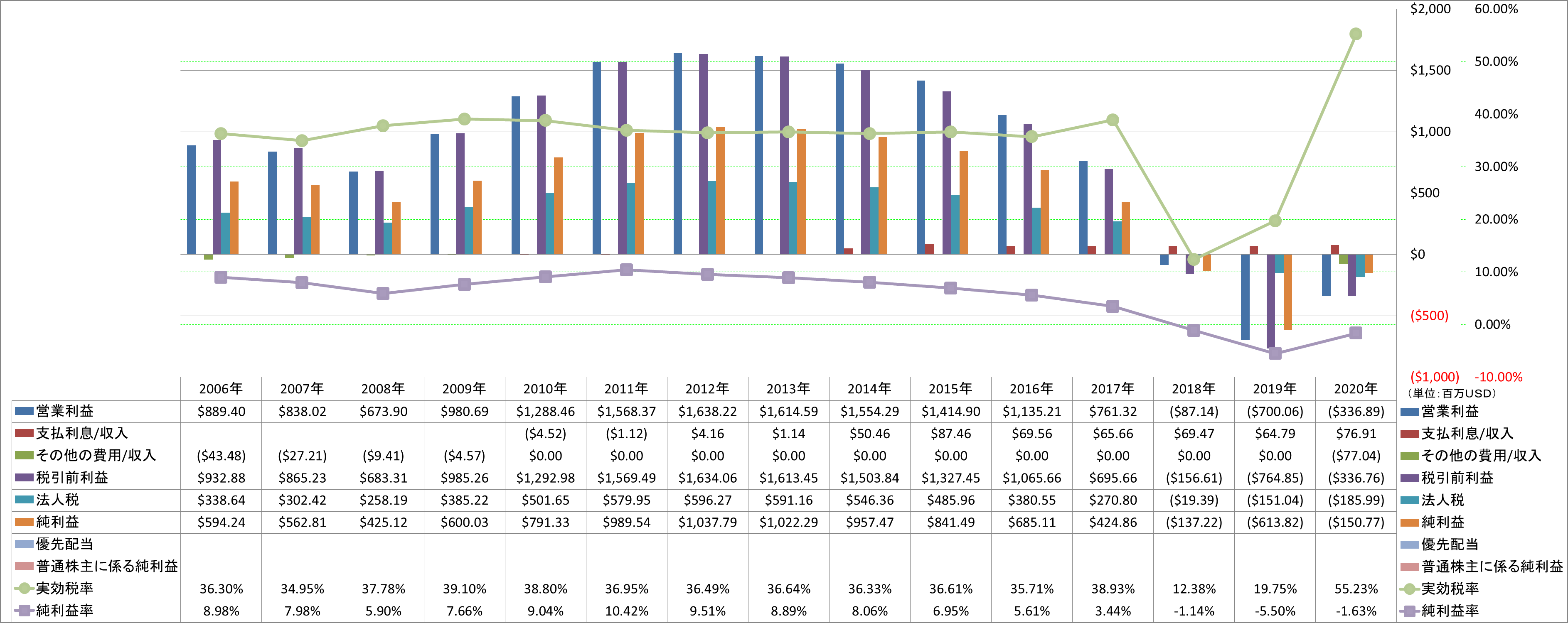 net-income