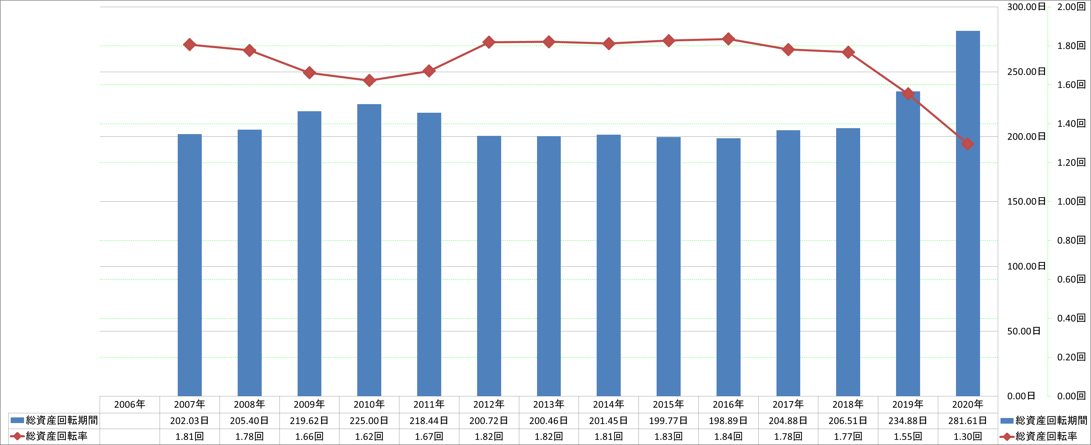 total-assets-turnover