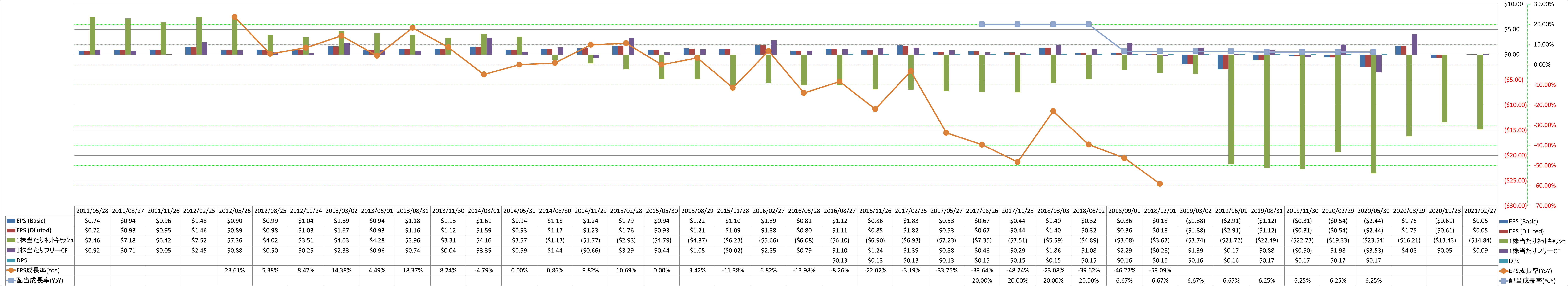 per-share-data-2