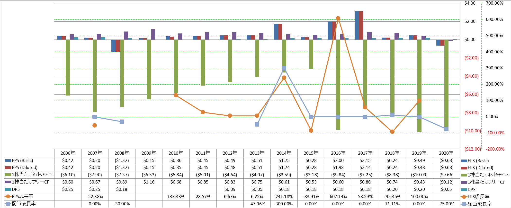 per-share-data-2