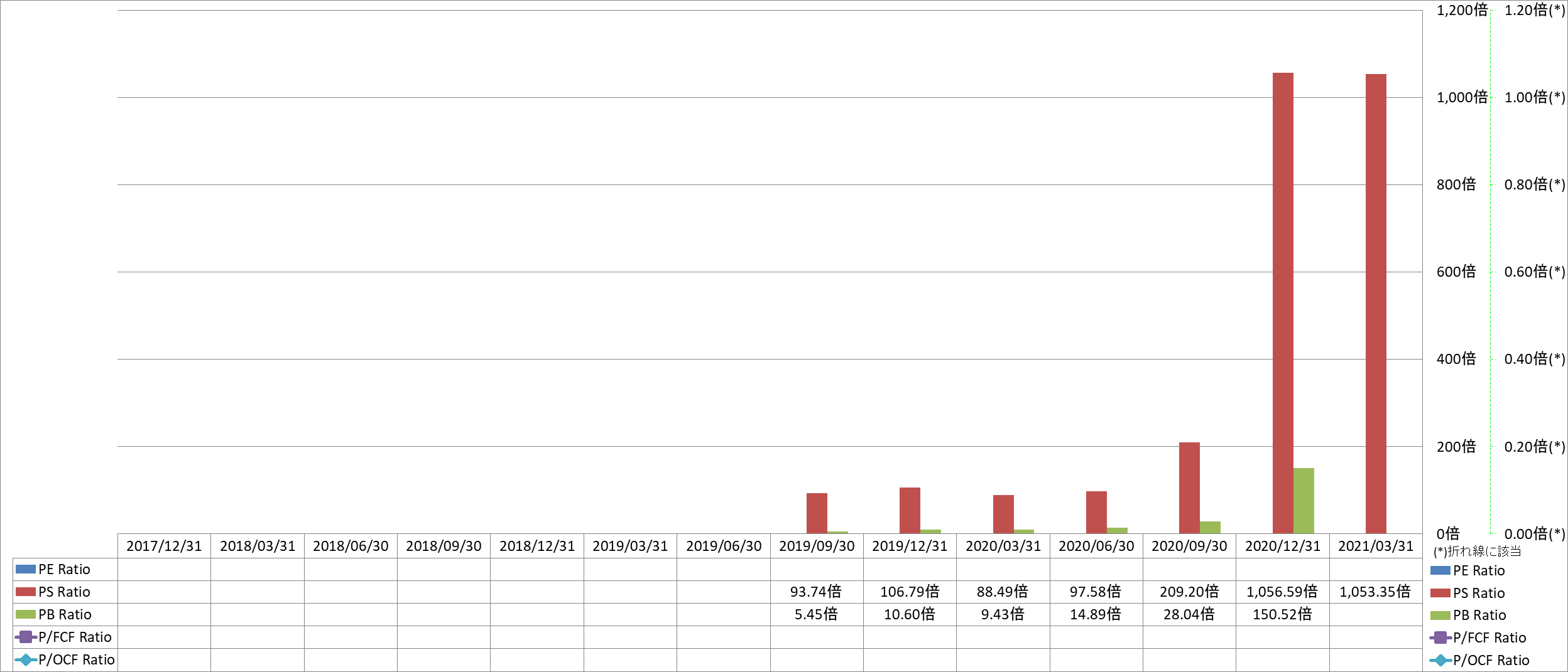 per-share-data-3