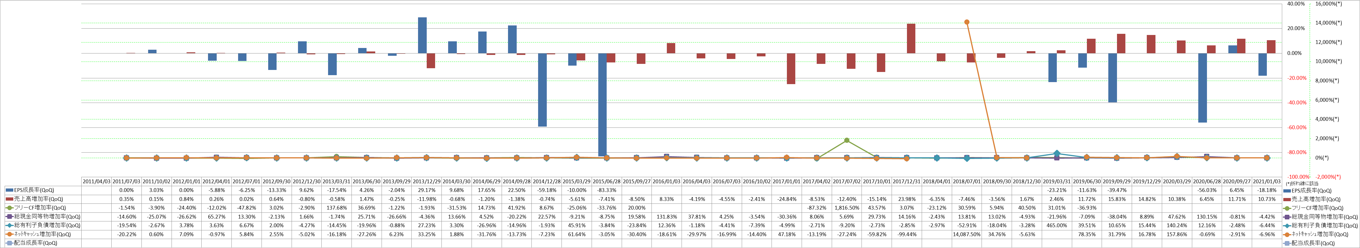 growth-rate