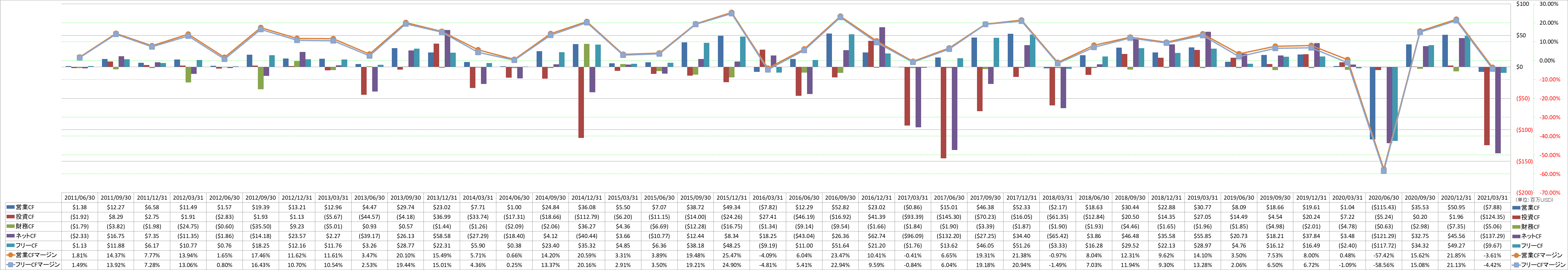 all-cash-flow