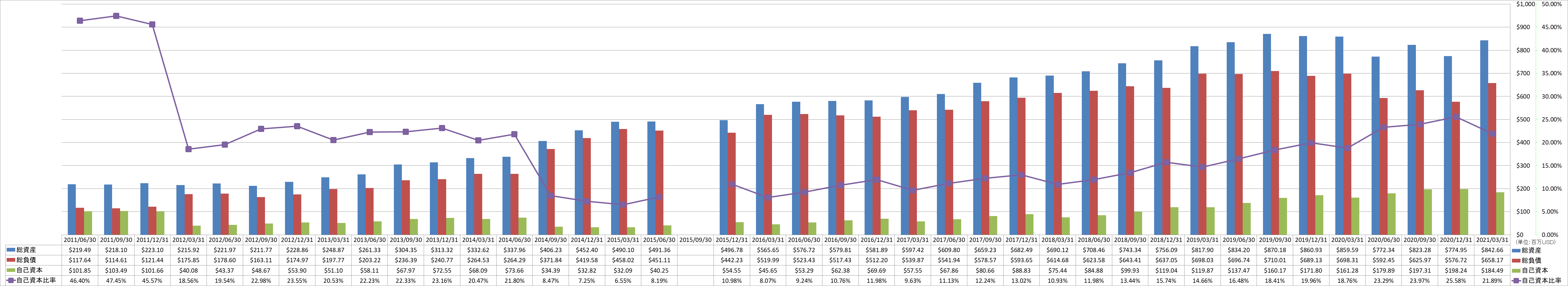 financial-soundness-1