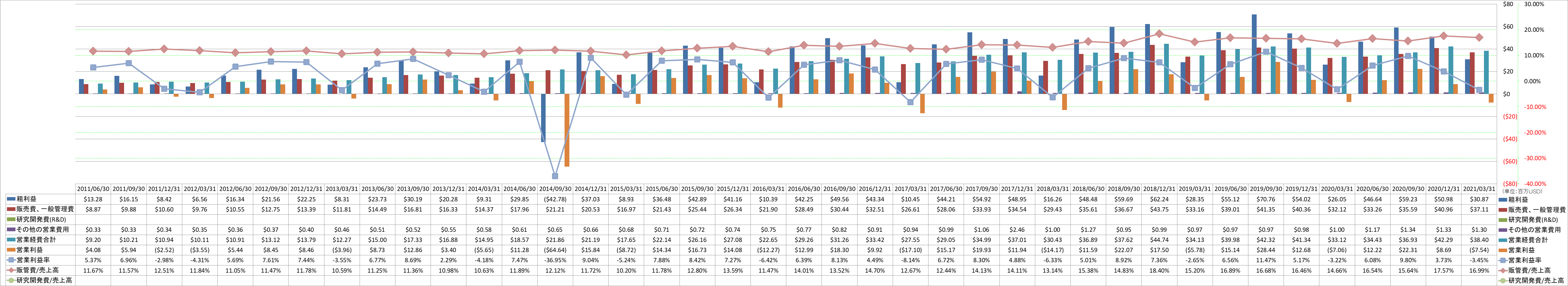 operating-income