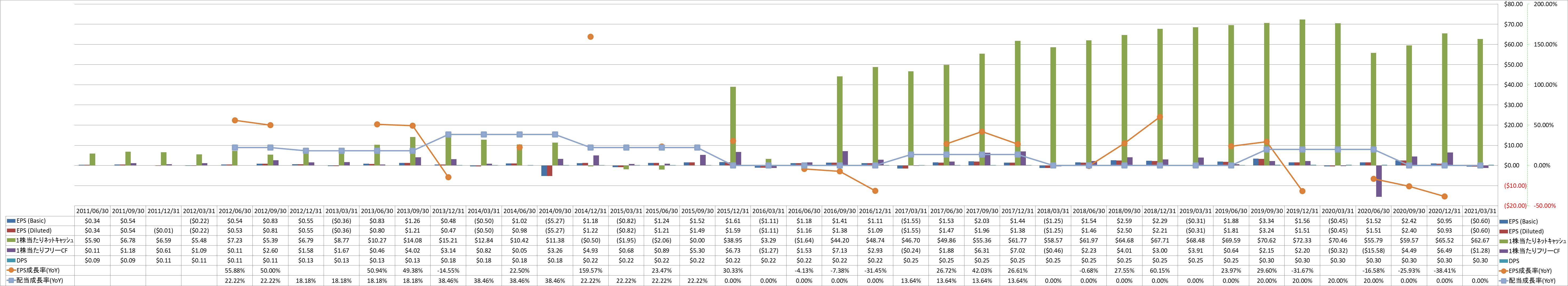 per-share-data-2